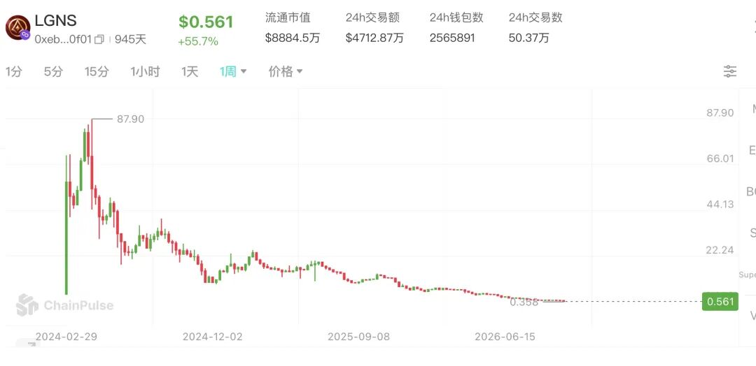 原文相关图片3