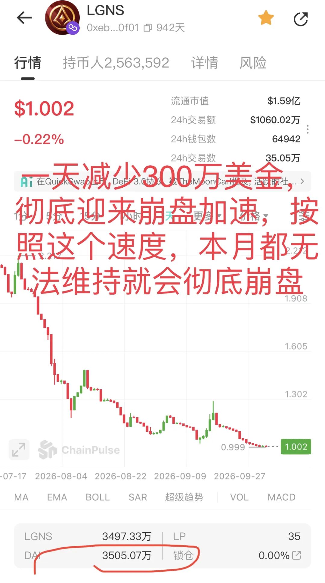 预警：奥拉丁LGNS底池骤减面临崩盘，Anubis生态项目VEST限制提现暴雷